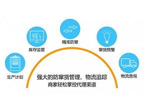 二維碼防竄貨系統可以給企業帶來哪些作用？